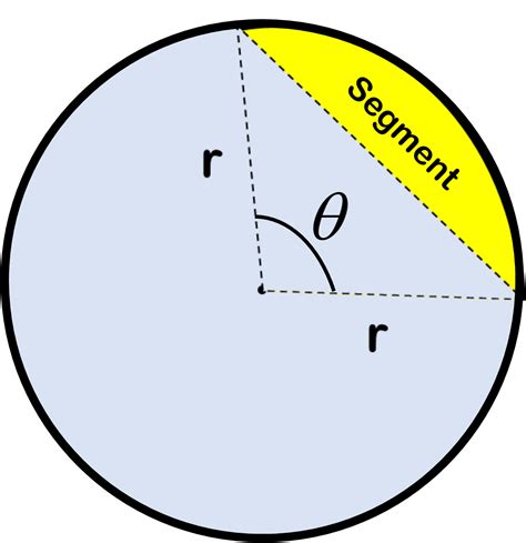 Diagram showing a segment with it's measures