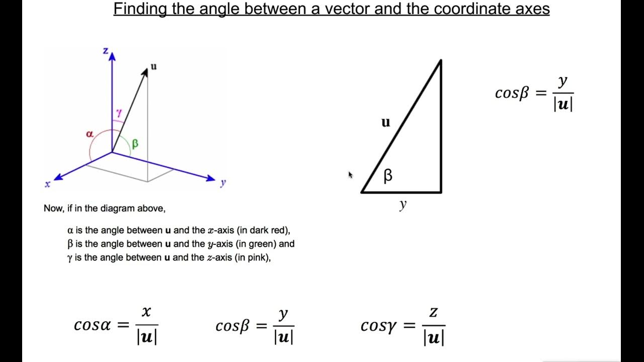 The angle a vector makes with the x, y, and z-axes
