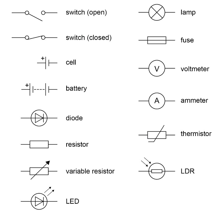 Circuit Diagram Symbols