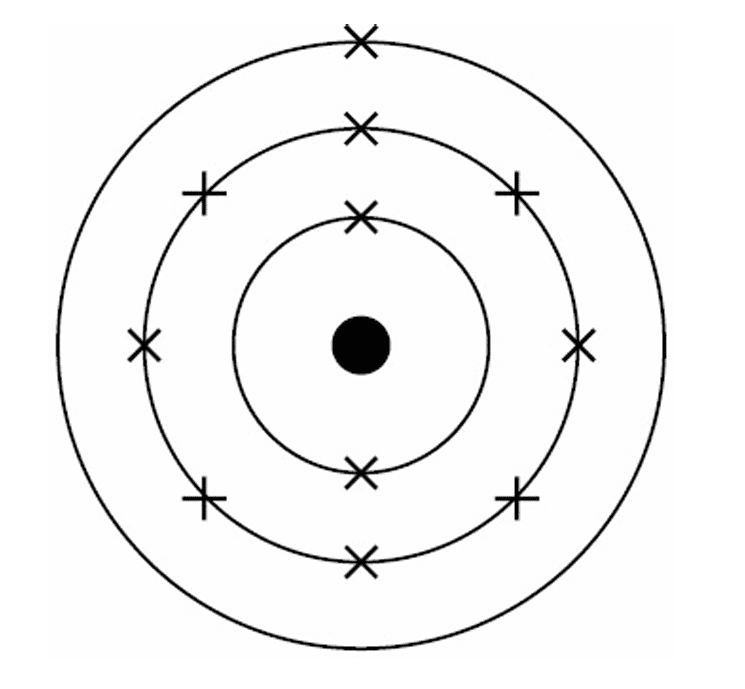 Electronic structure of sodium showing the 2,8,1 configuation