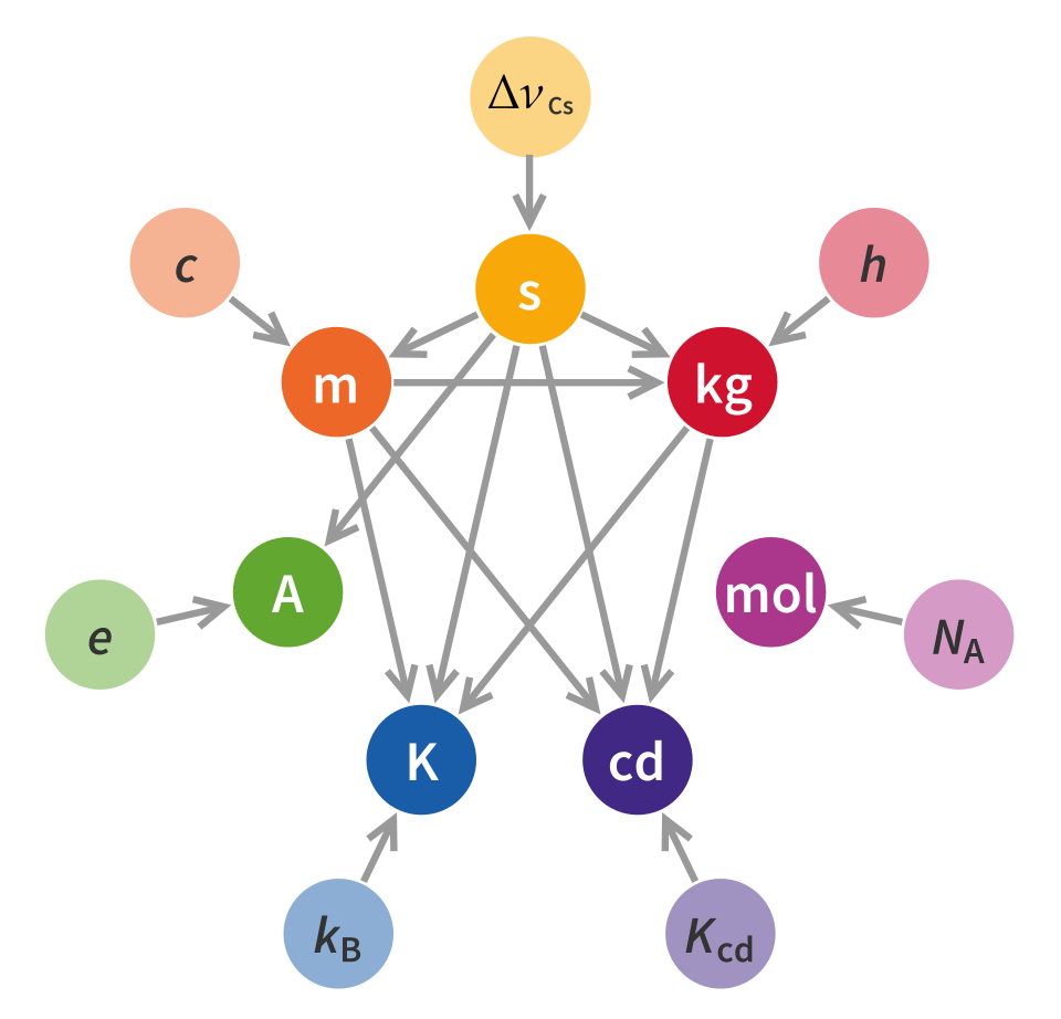 relationship between the pase units
